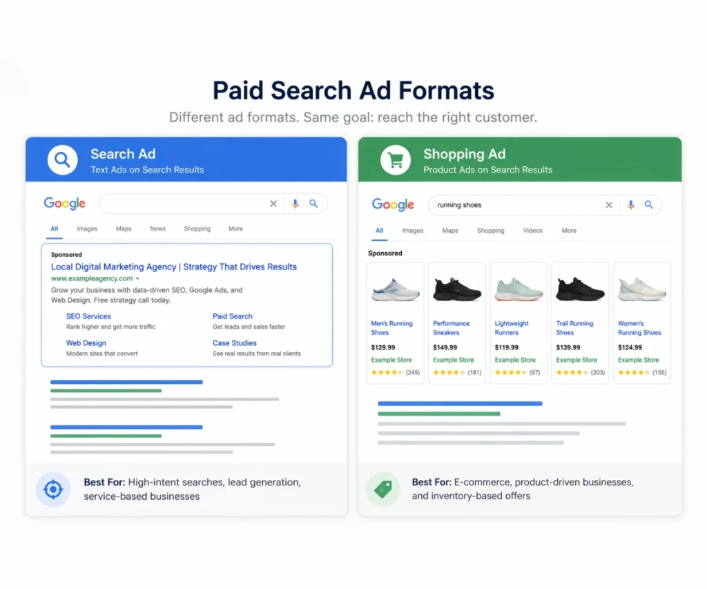 Side-By-Side Search Ad, Shopping Ad